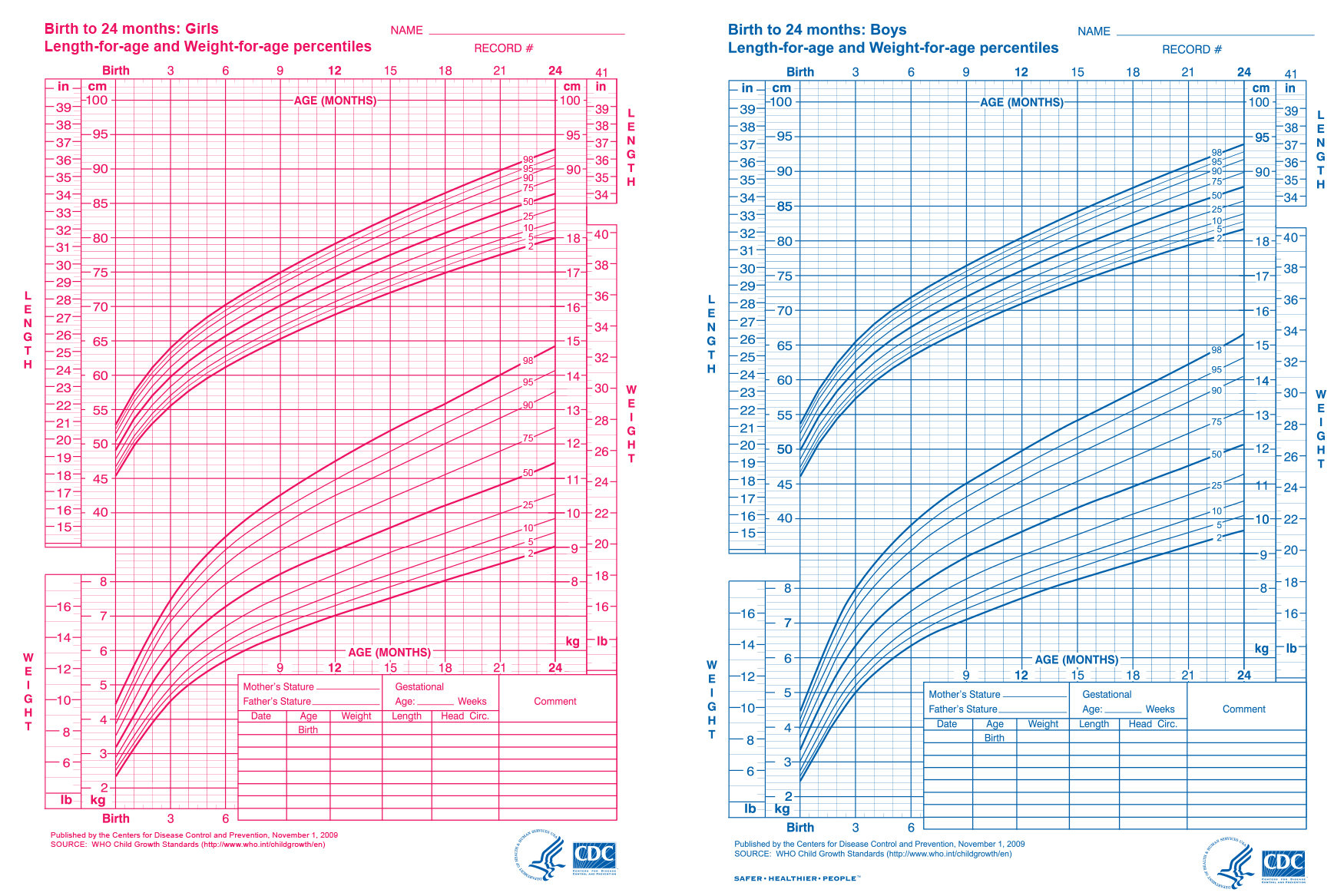 4 Year Old Height Chart