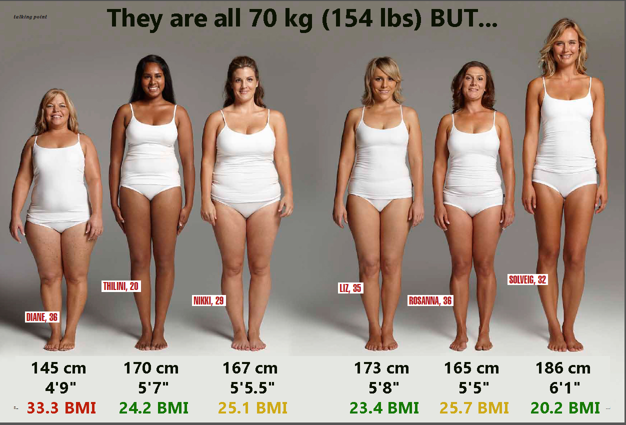 5 7 150 Lbs Female Bmi