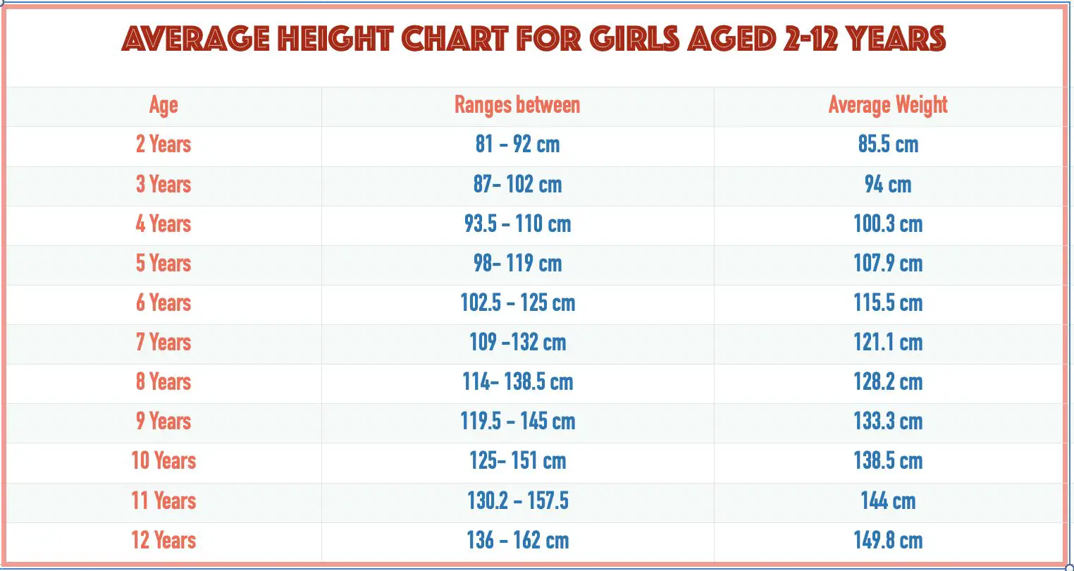 9 Year Old Average Weight