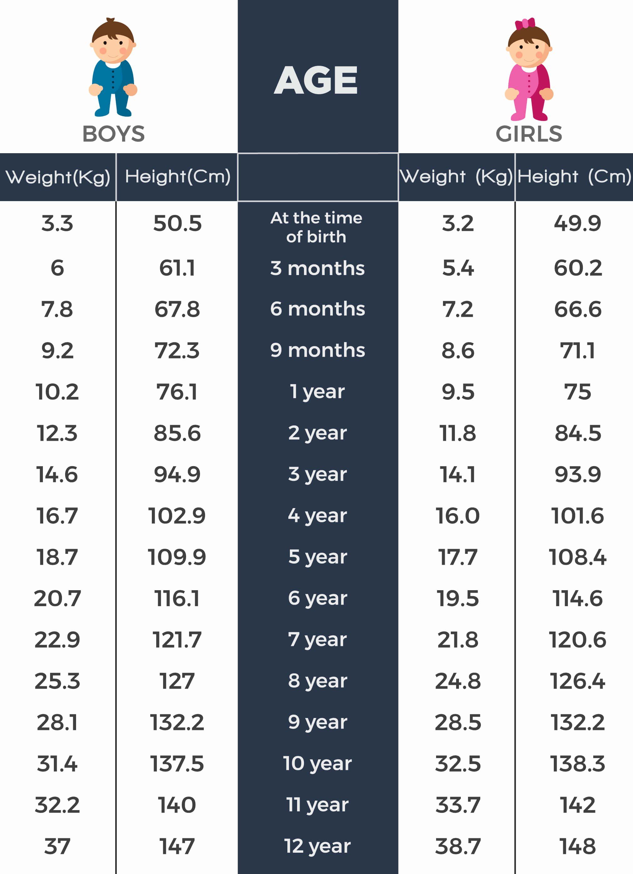 Age And Height Chart