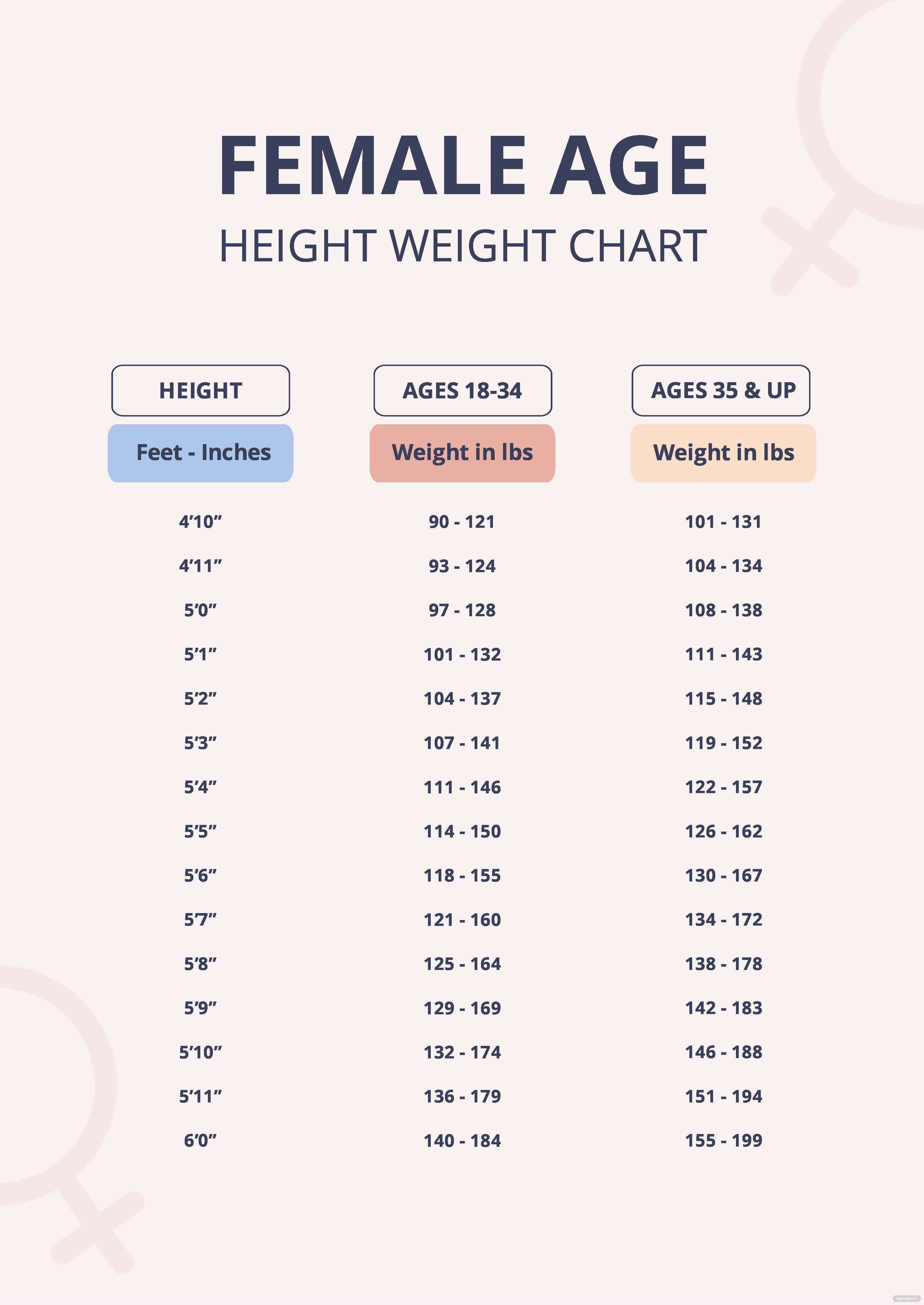 Age To Height Chart