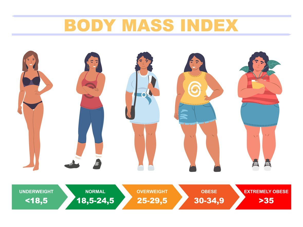 Am I Overweight