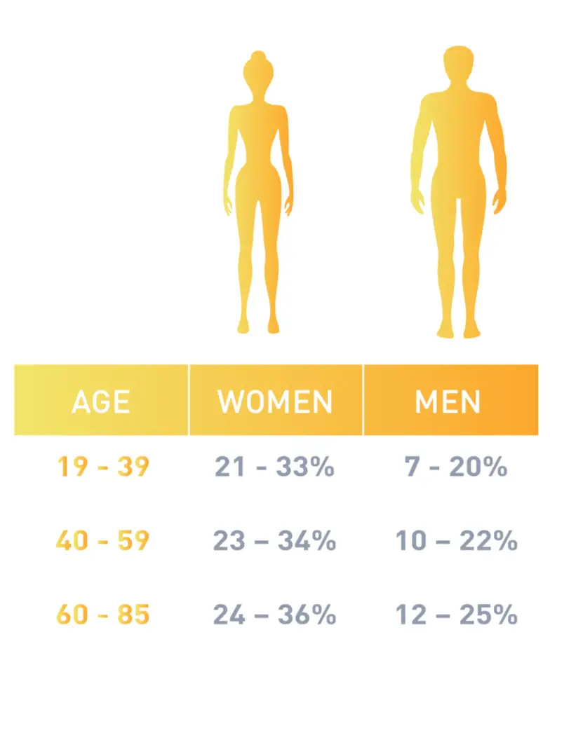 Average Body Mass