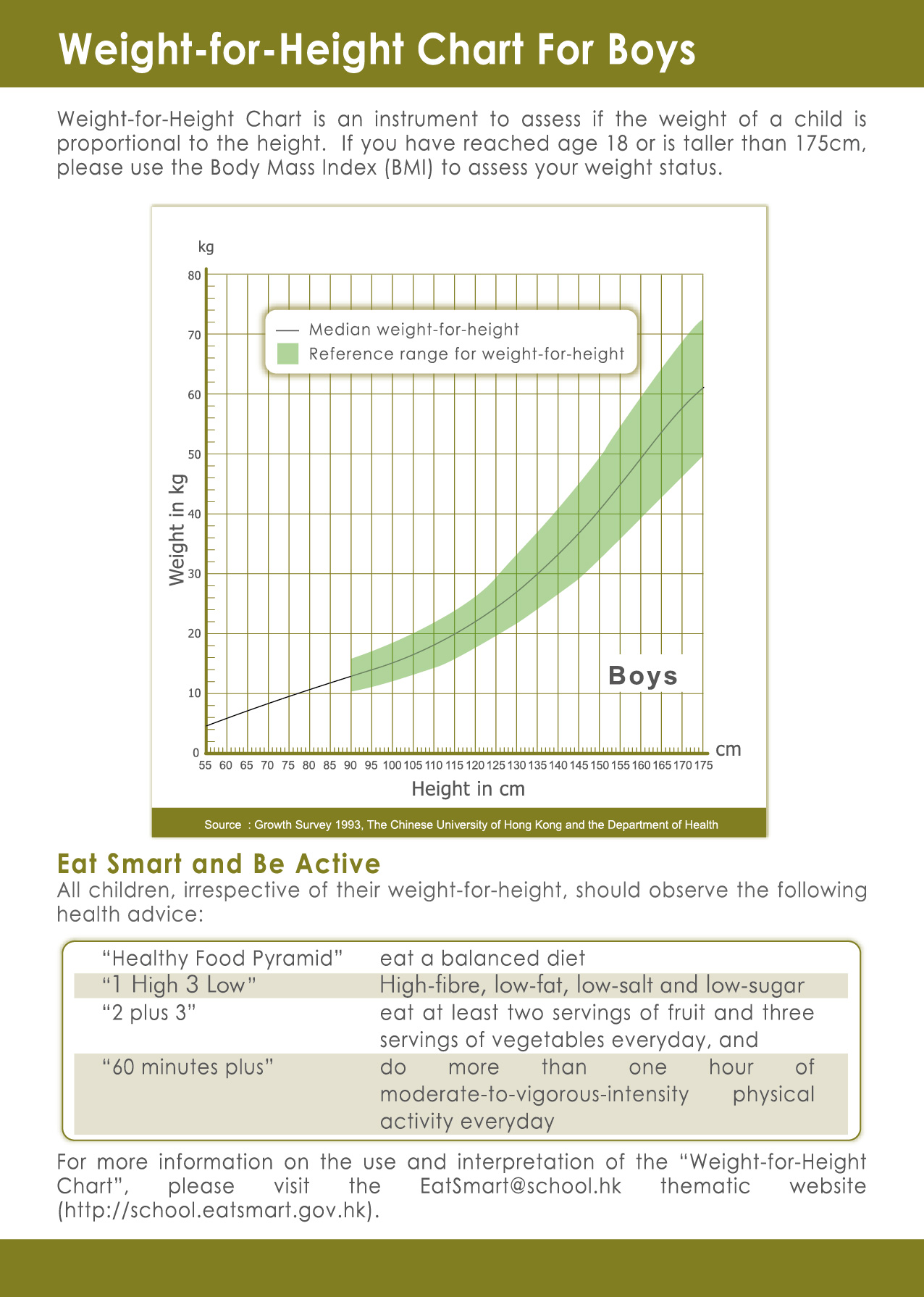 Average Height And Weight For Teenage Males