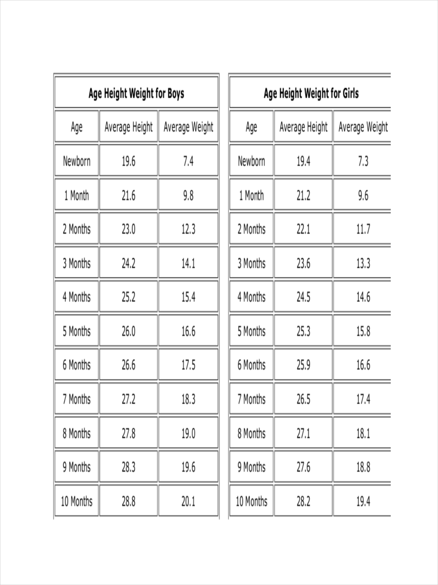 Average Weight And Height