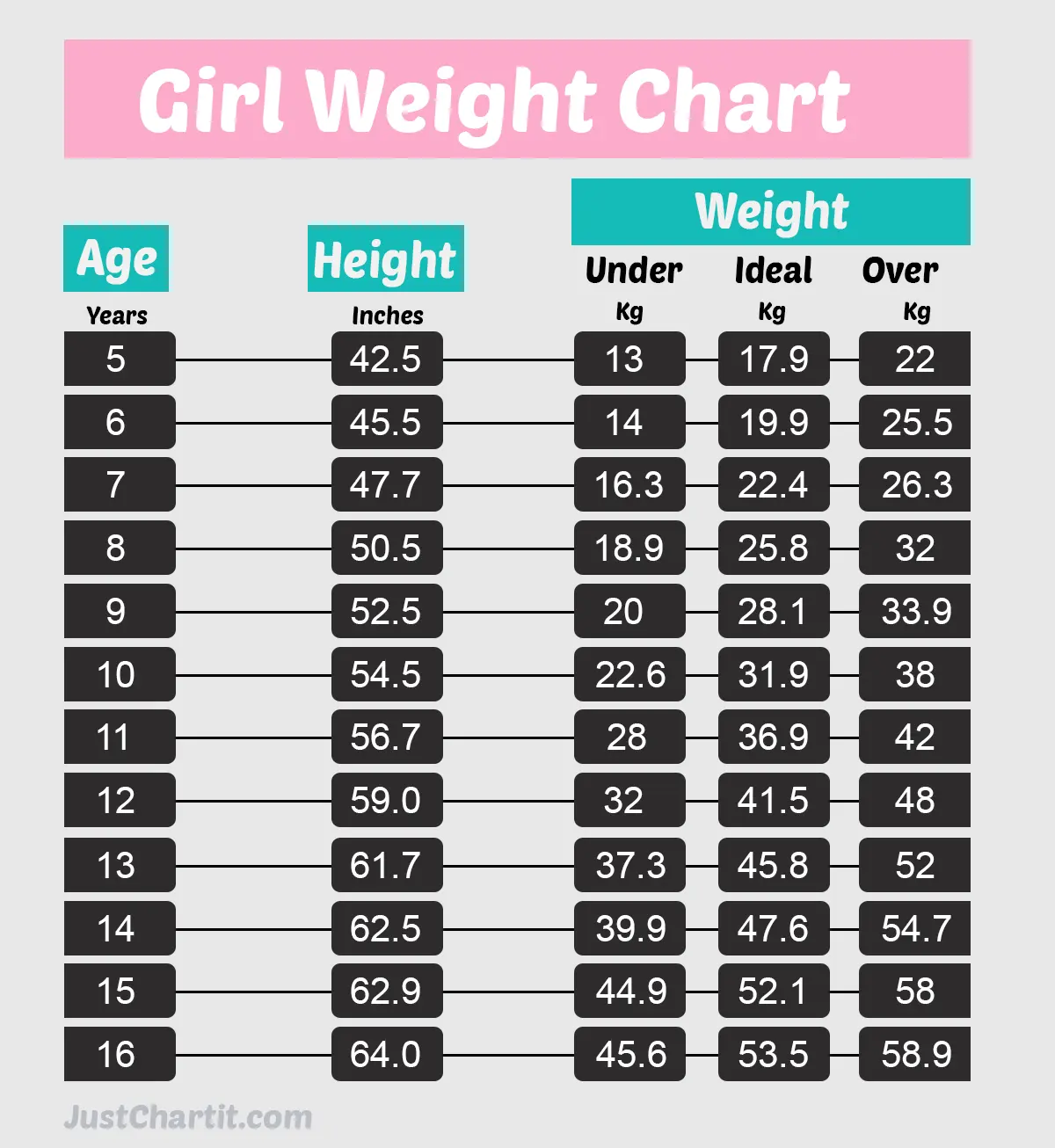 Average Weight For 16 Year Old Female Kg