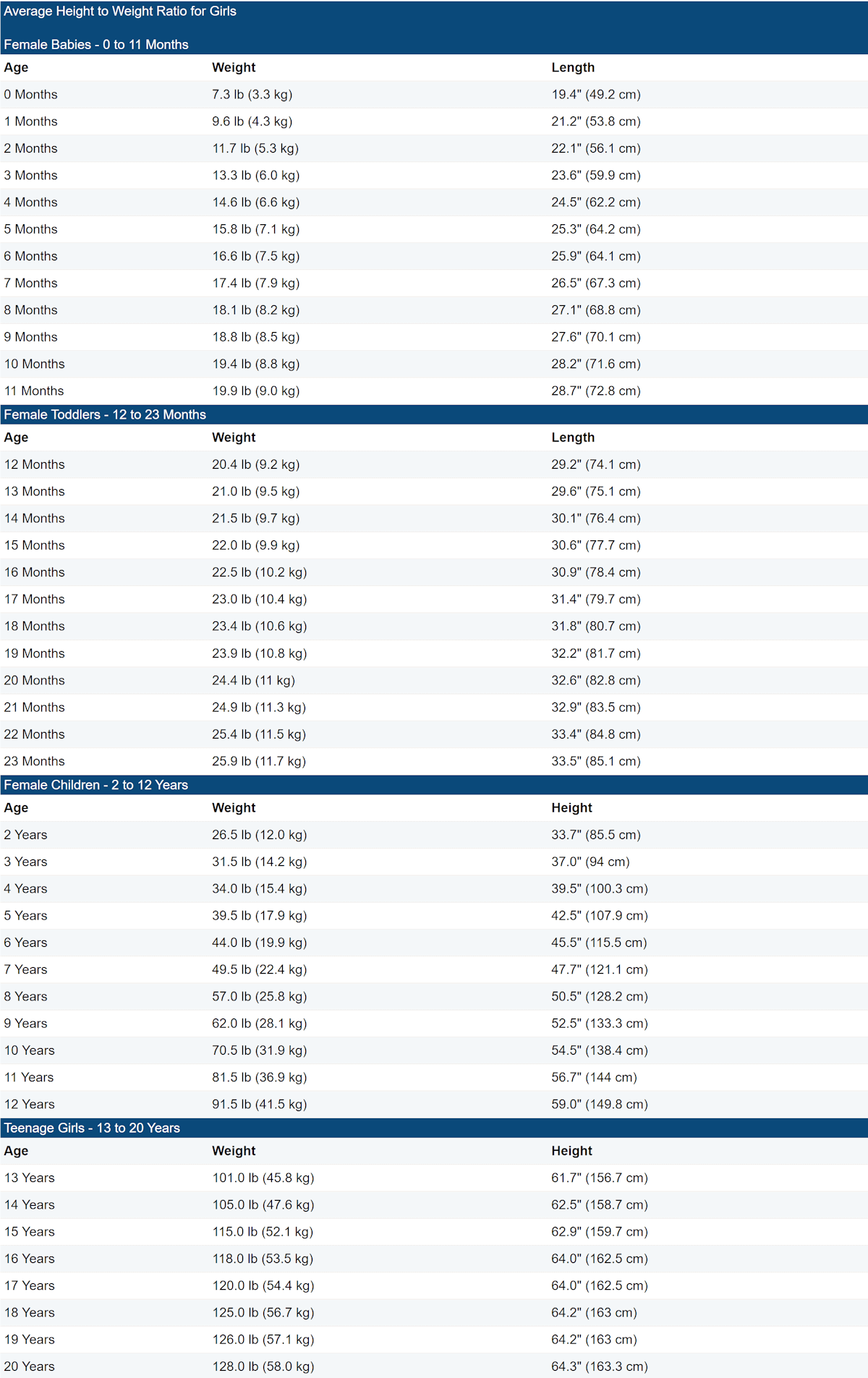 Average Weight For 18 Year Old Girl