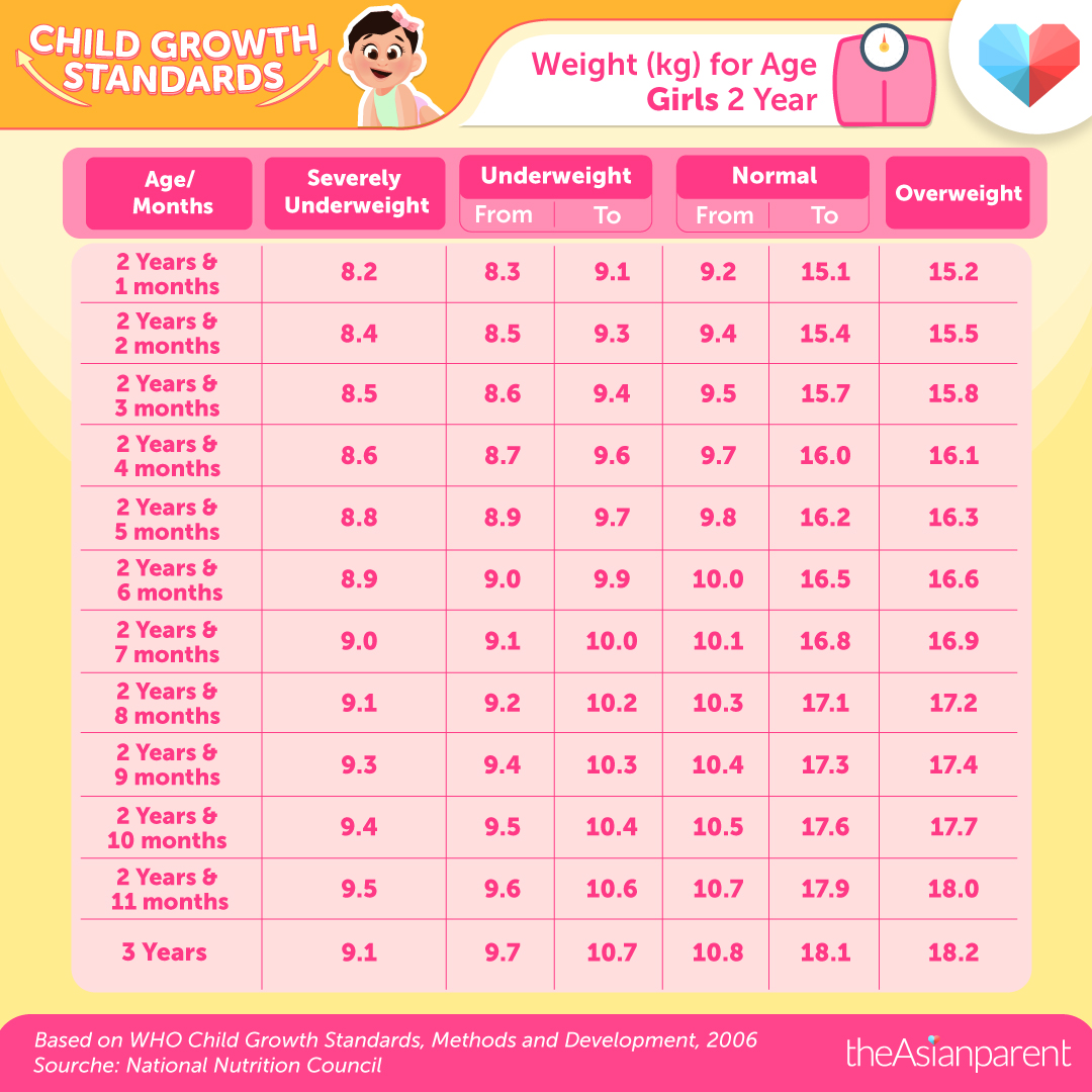 Average Weight For A 18Year Old Female