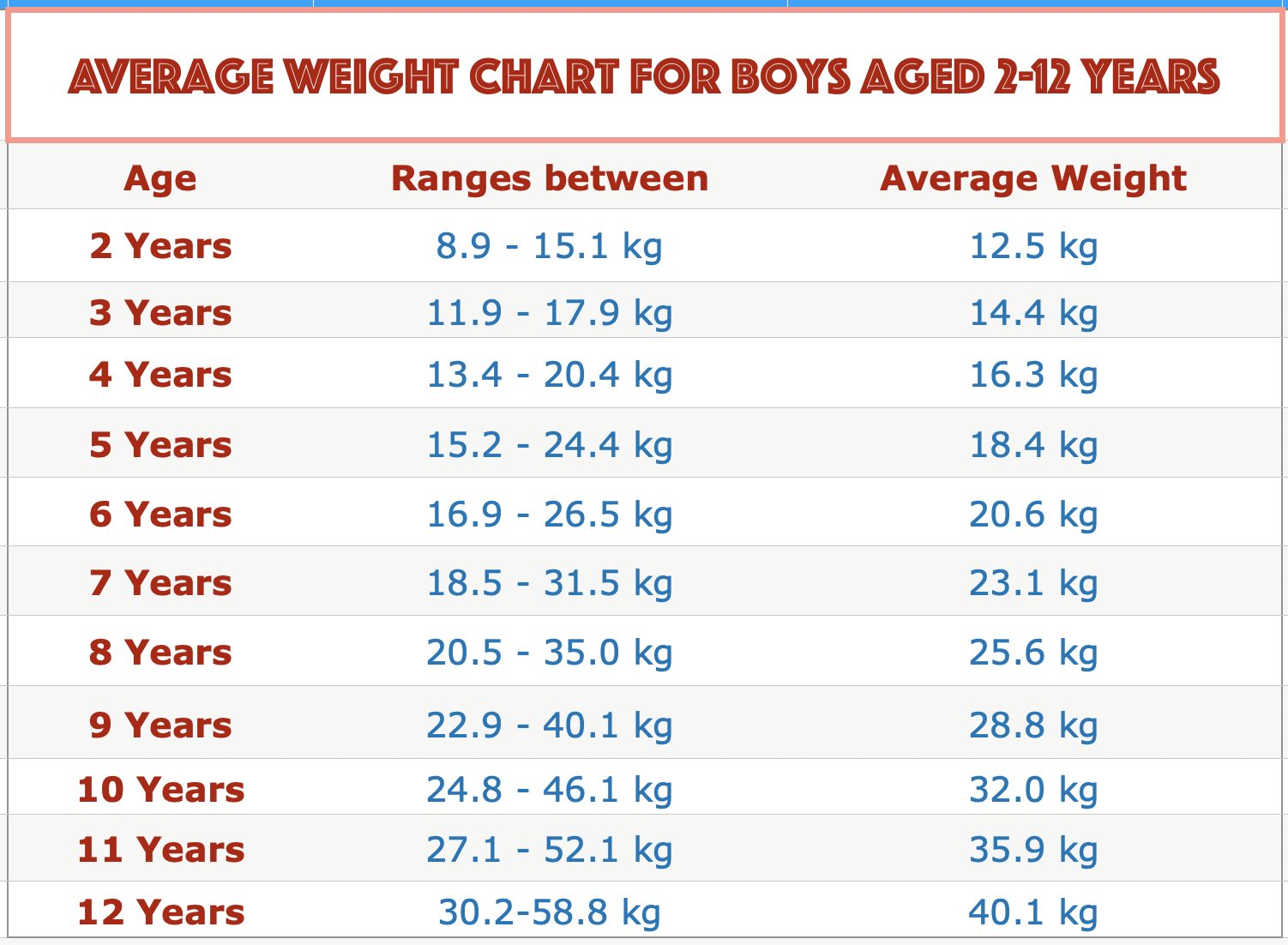 Average Weight Height Chart