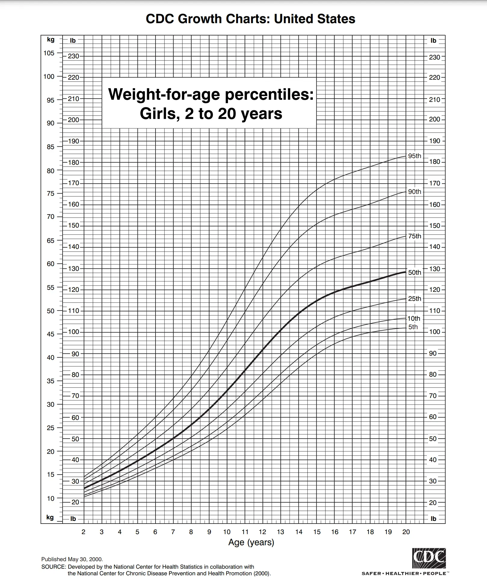 Average Weight Of A 17 Year Old Male