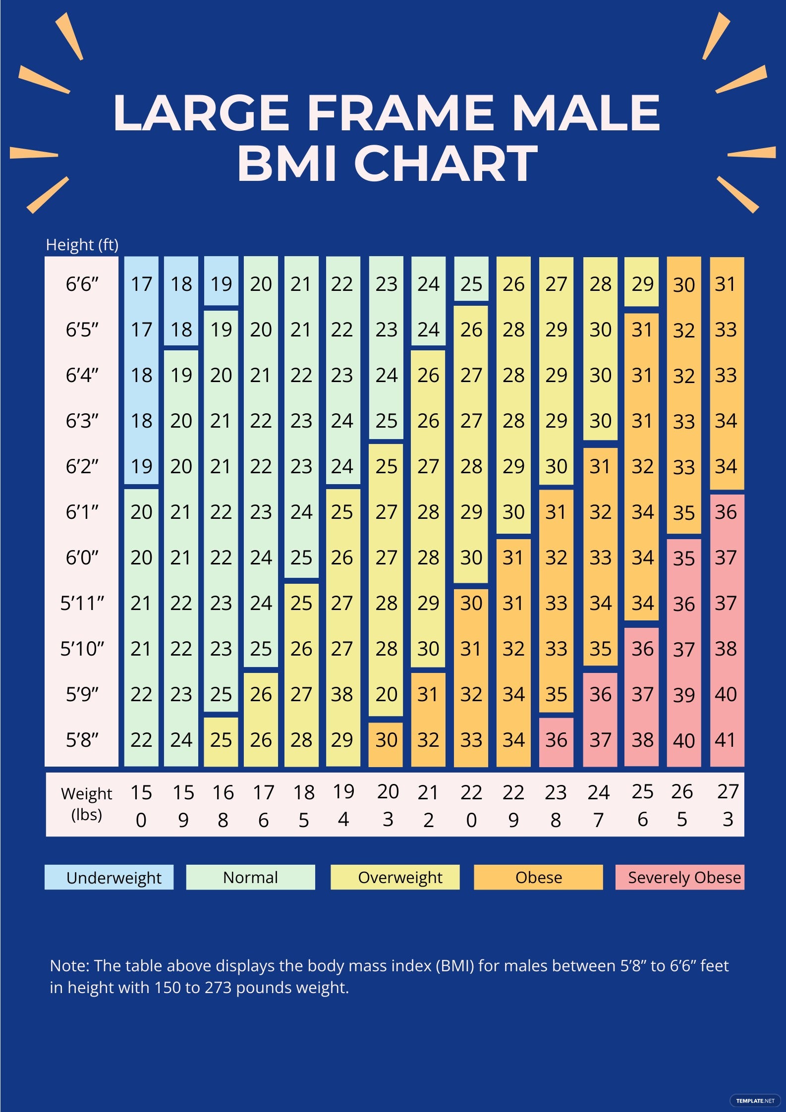 Bmi Chart Males