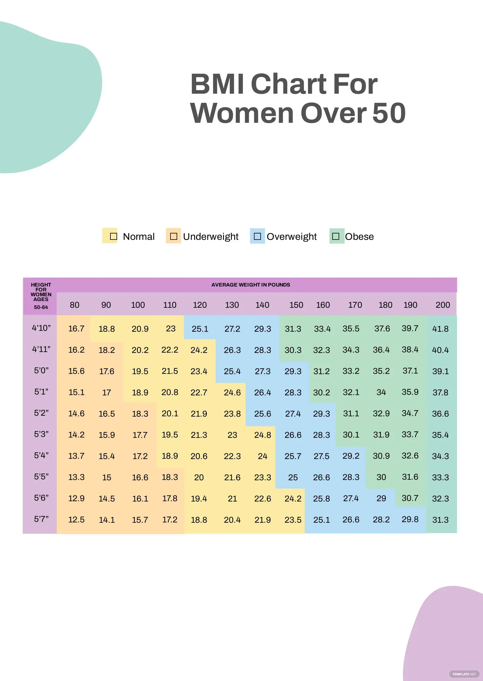 Bmi Chart Women Age