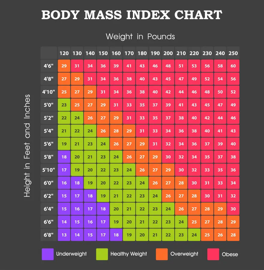 Bmi Health Chart