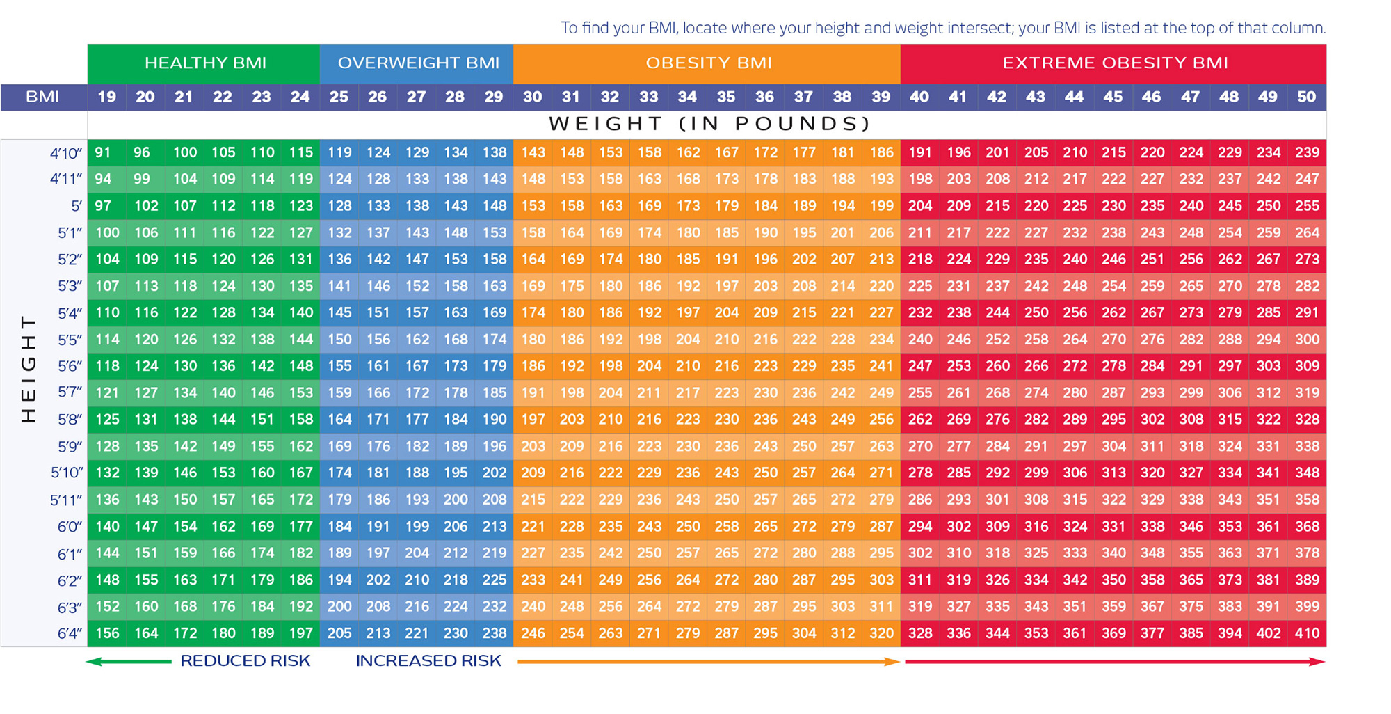 Bmi Normal Range