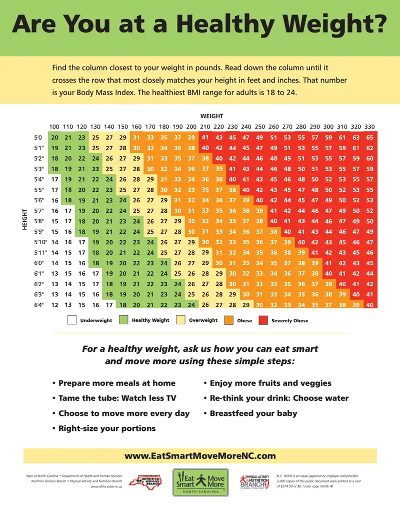 What is BMI? Does it really predict your health? — Diva Over Fifty