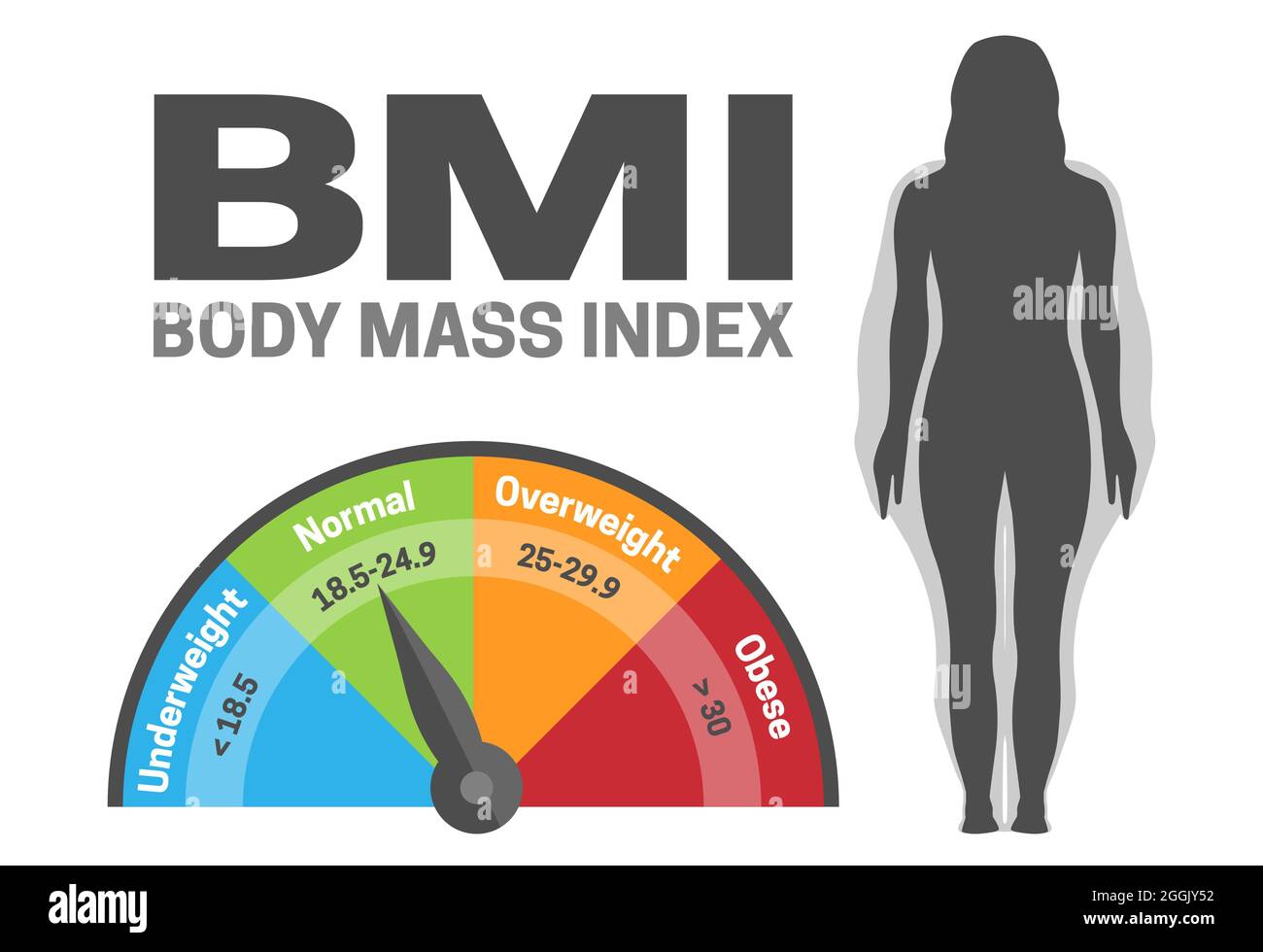 Body Mass Indez