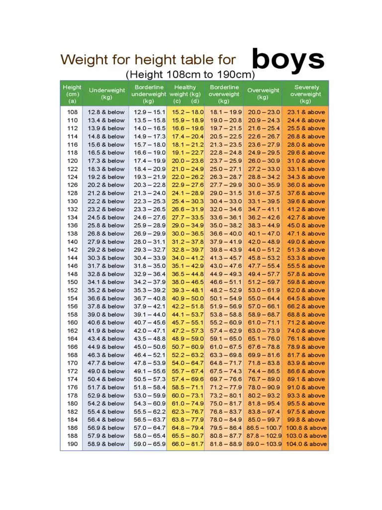 Boy Height And Weight Chart