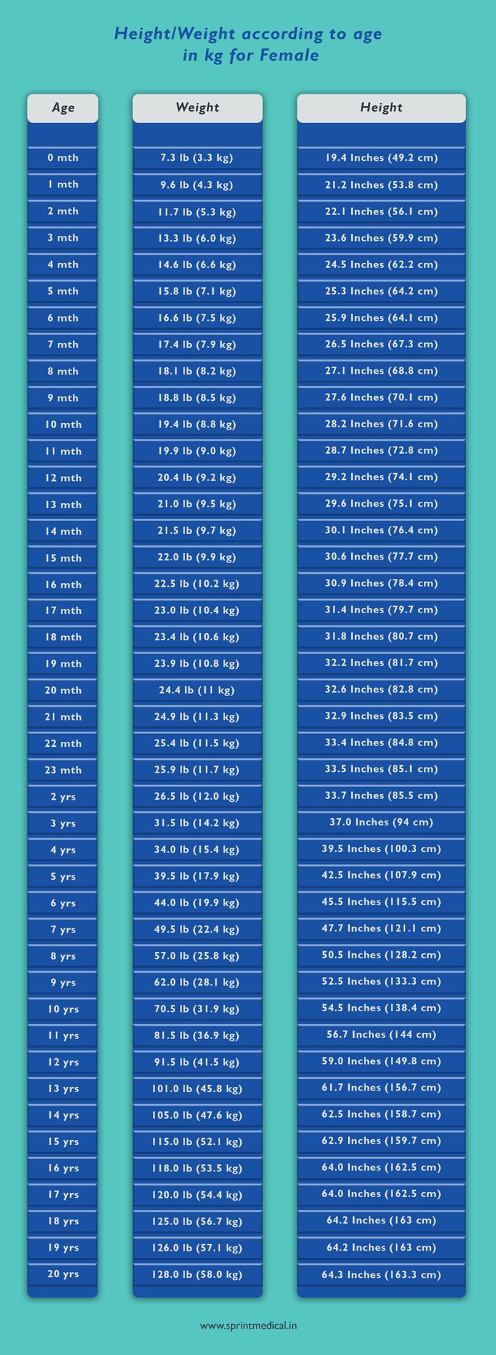 Healthy Weight For 17 Year Old Female