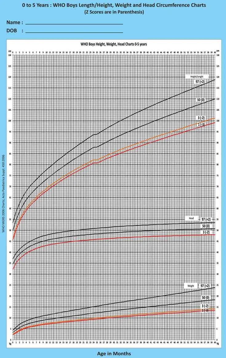 Healthy Weight For 18 Year Old Female