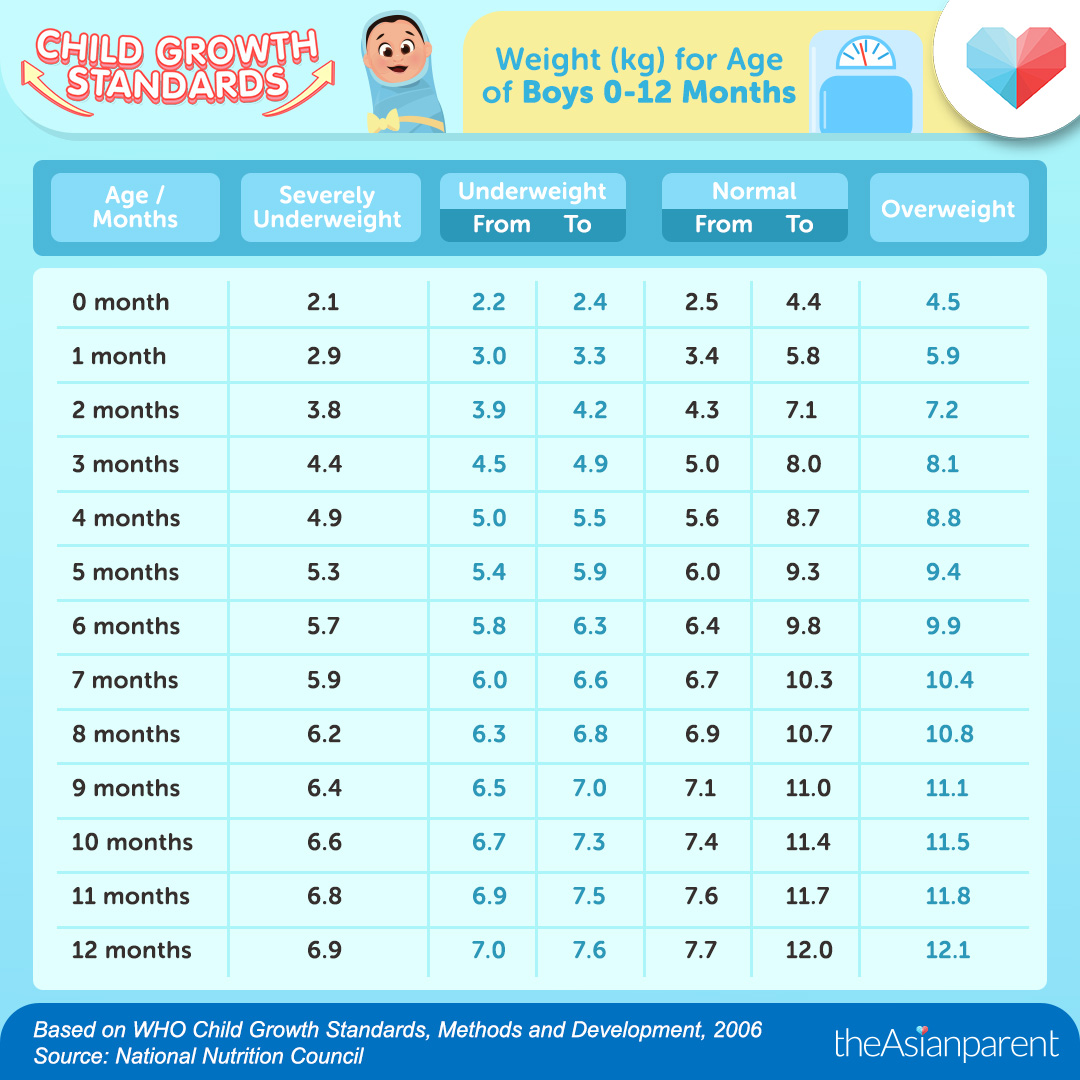 Healthy Weight For 18 Year Old Female