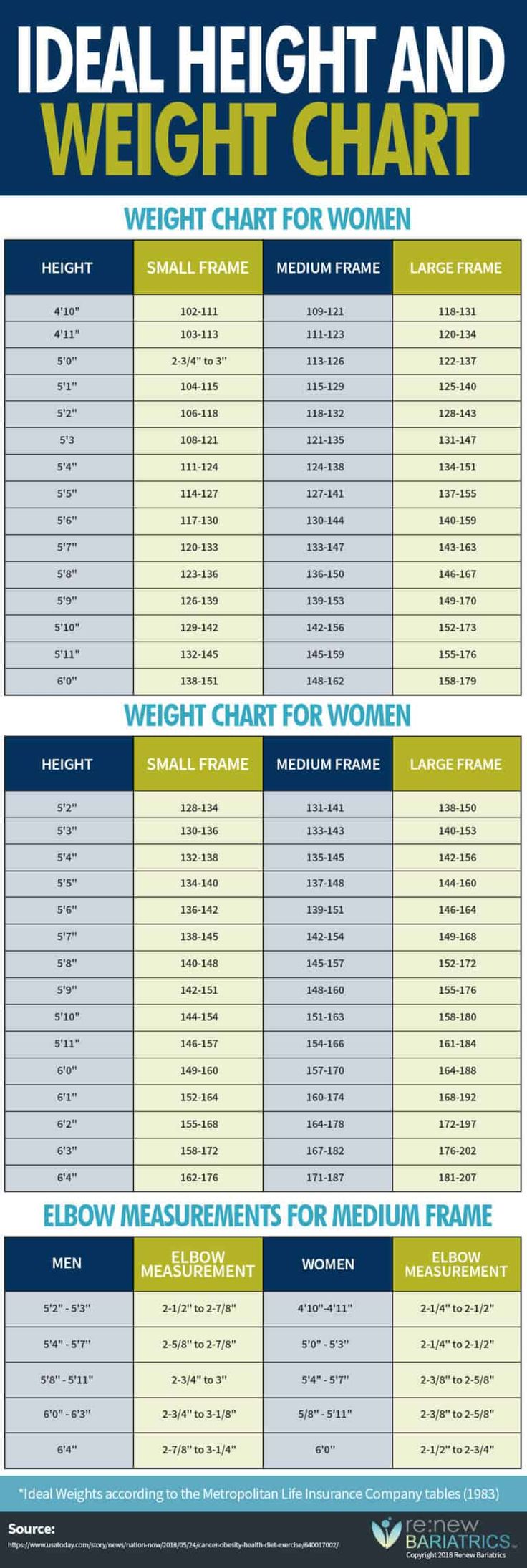 Healthy Weight For Males
