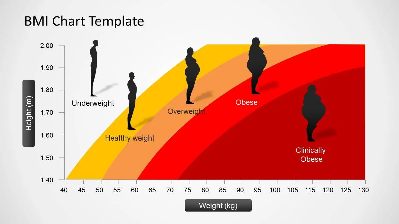 Heathy Weight Range