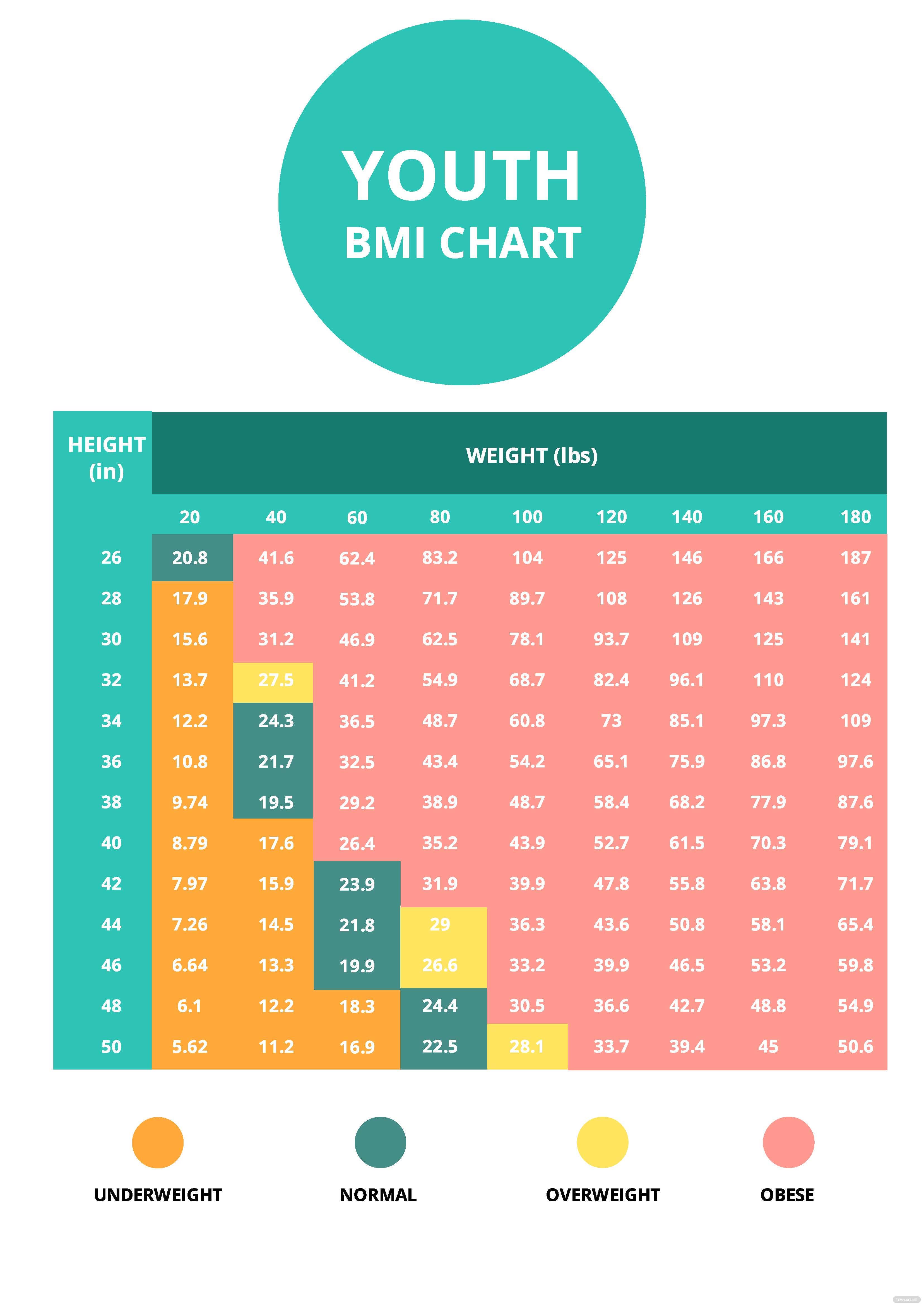 Height And Weight Chart For Teenage Guys