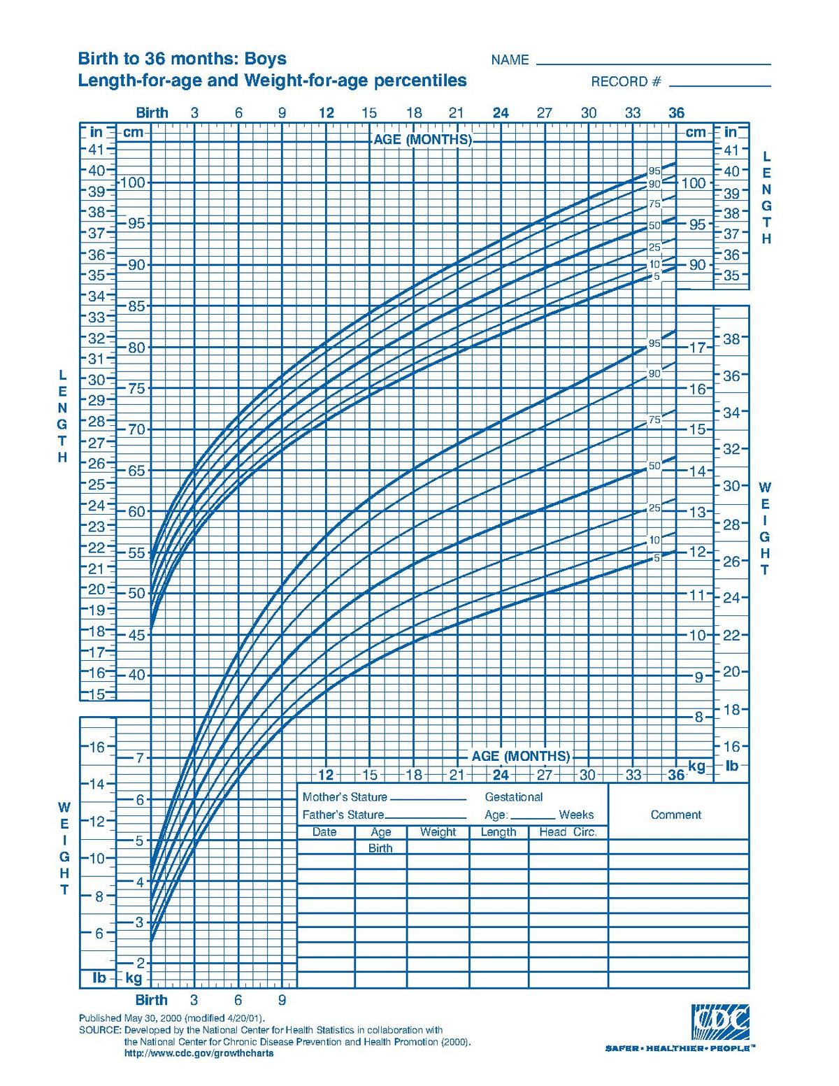 Height Weight Chart Boy