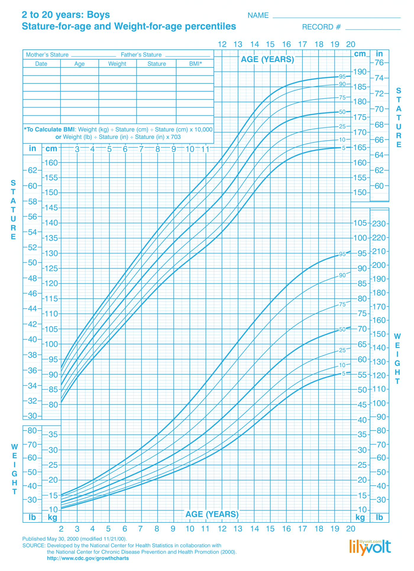 Height Weight Charts For Boys