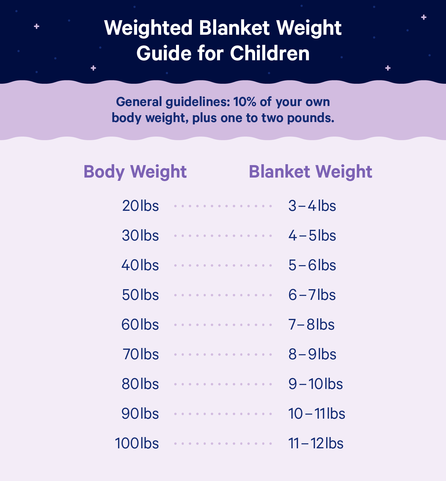 How Many Pounds Should A 8 Year Old Weigh