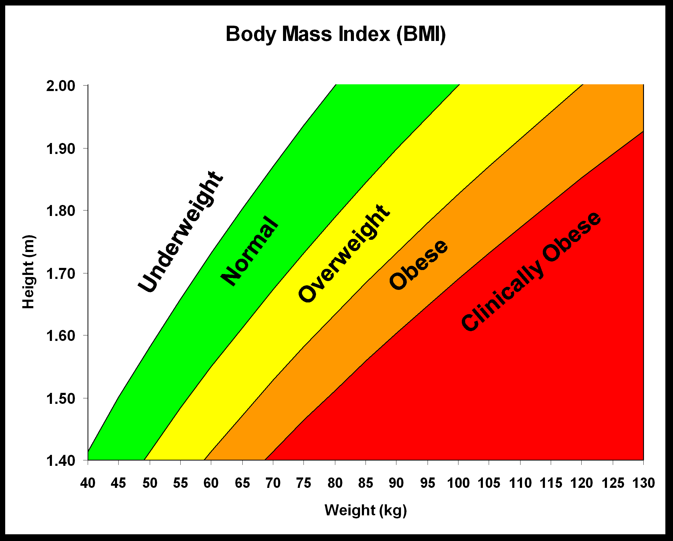 How Much Am I Overweight