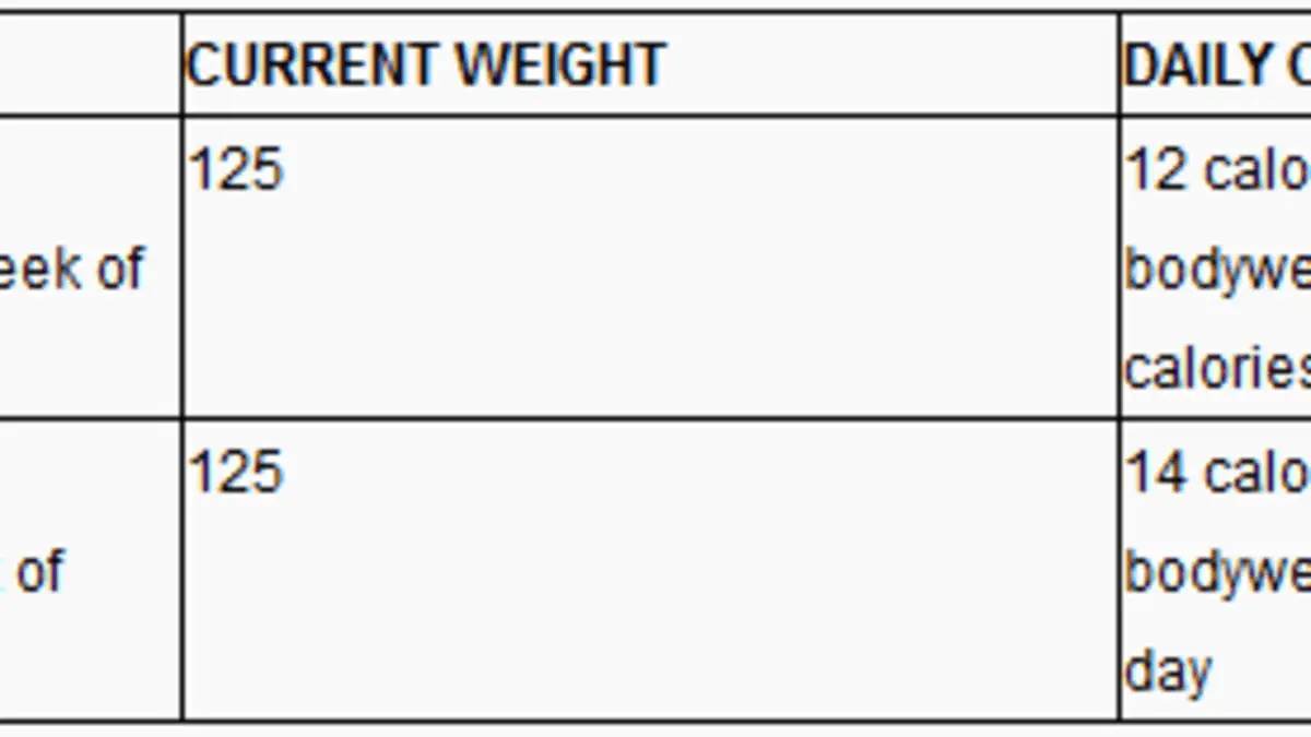 How Much Are You Supposed To Weigh At 14