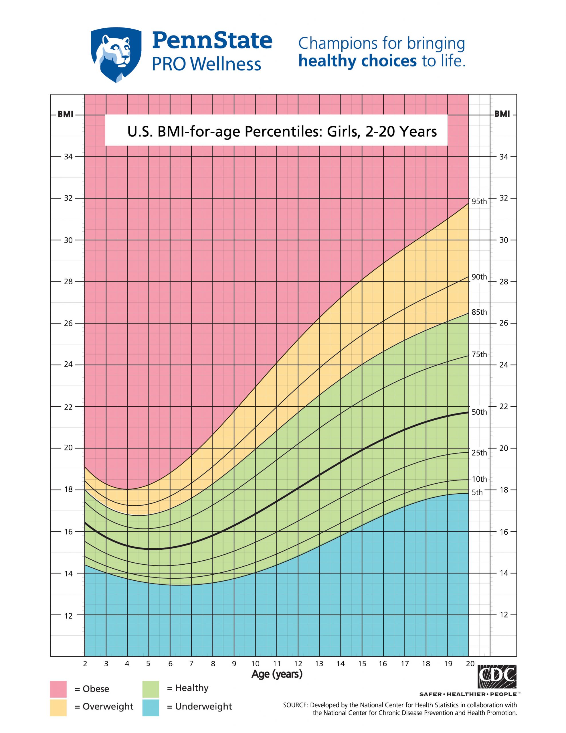 How Much Should A 15 Year Old Girl Weight