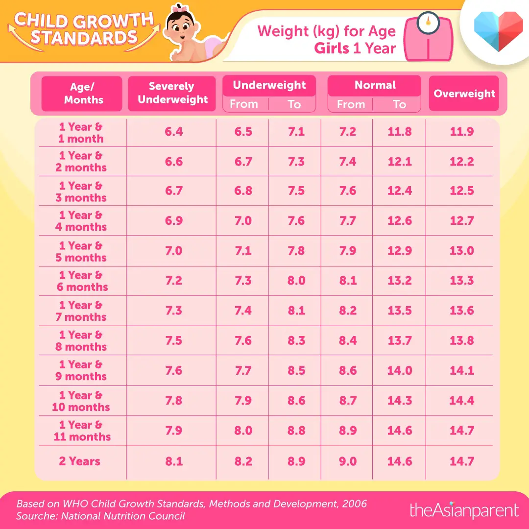 How Much Should A 4 Year Old Weigh