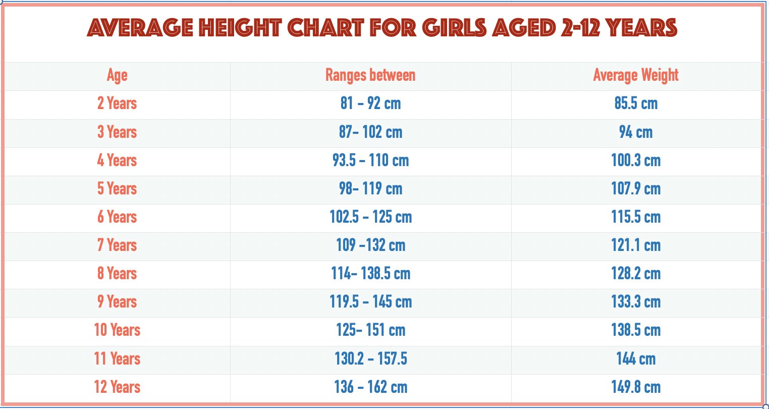 How Much Should A 5 Year Old Weigh