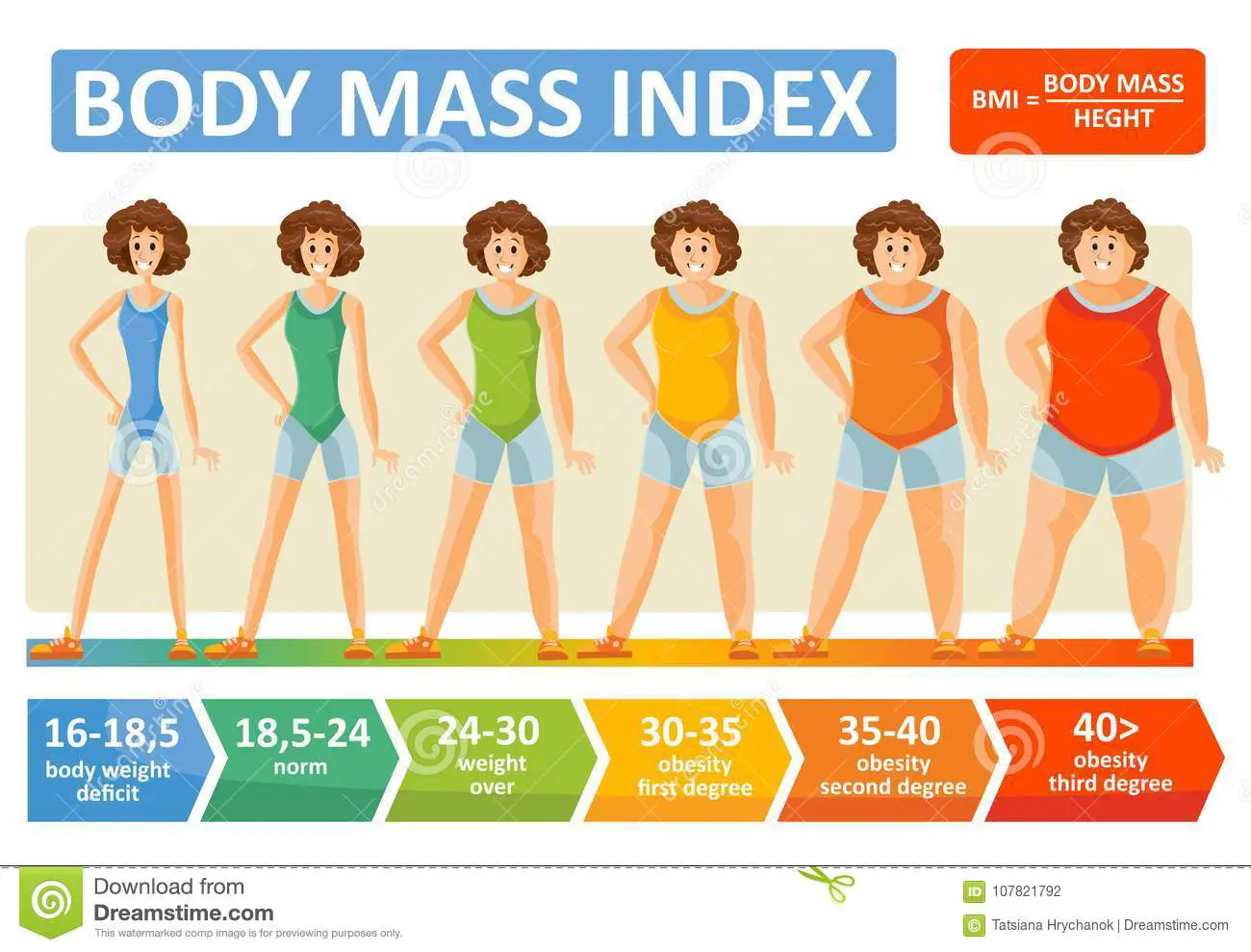Ideal Body Mass Index Women