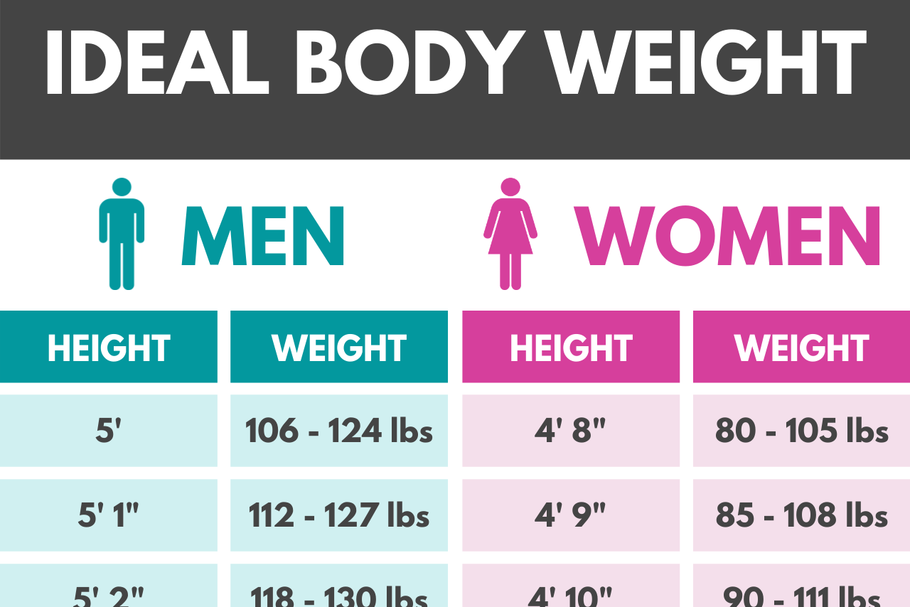 Ideal Body Weight Calculator