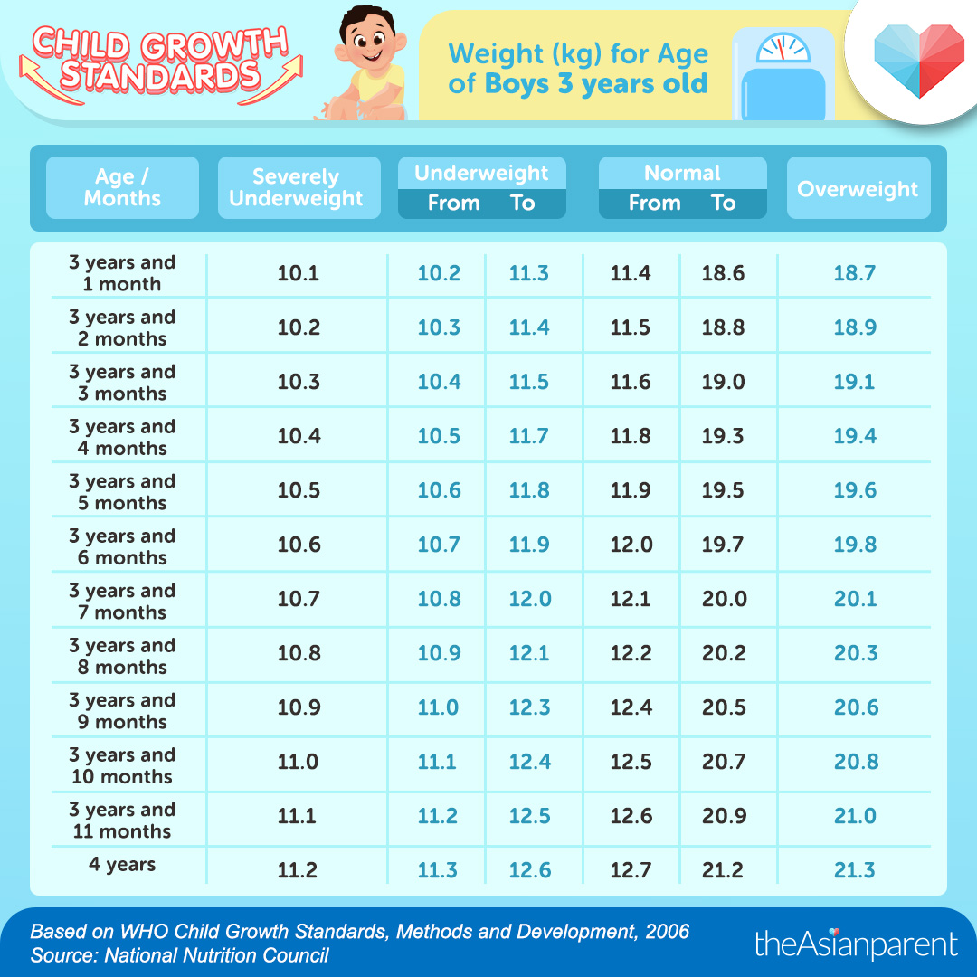 Normal Weight For 18 Year Old Female