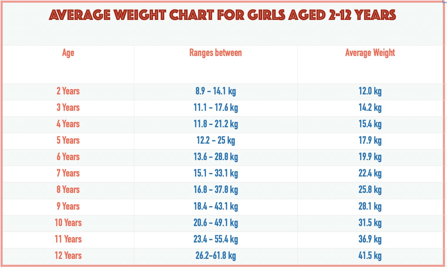 Normal Weight For A 15 Year Old Female