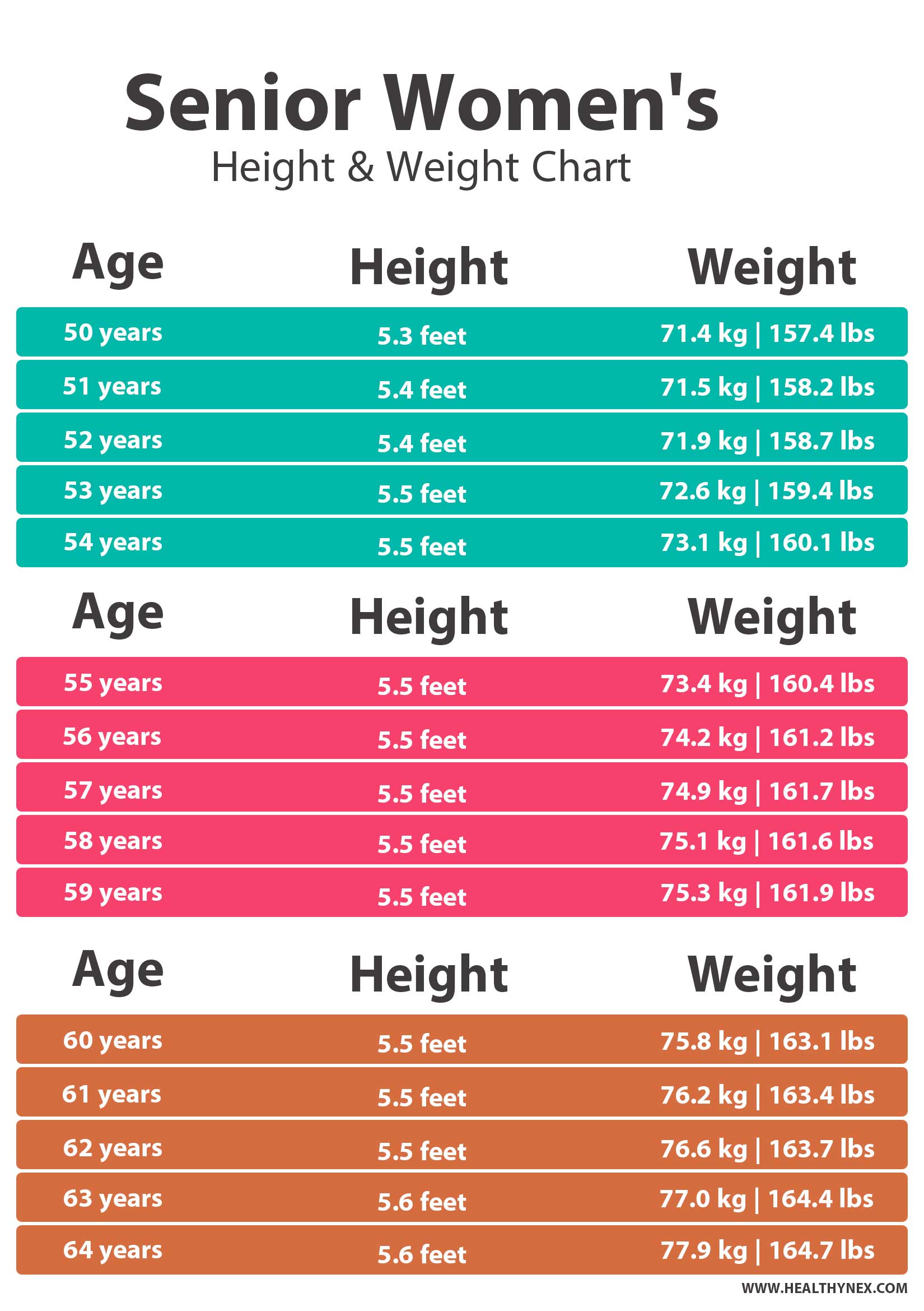 Weight Chart For Seniors