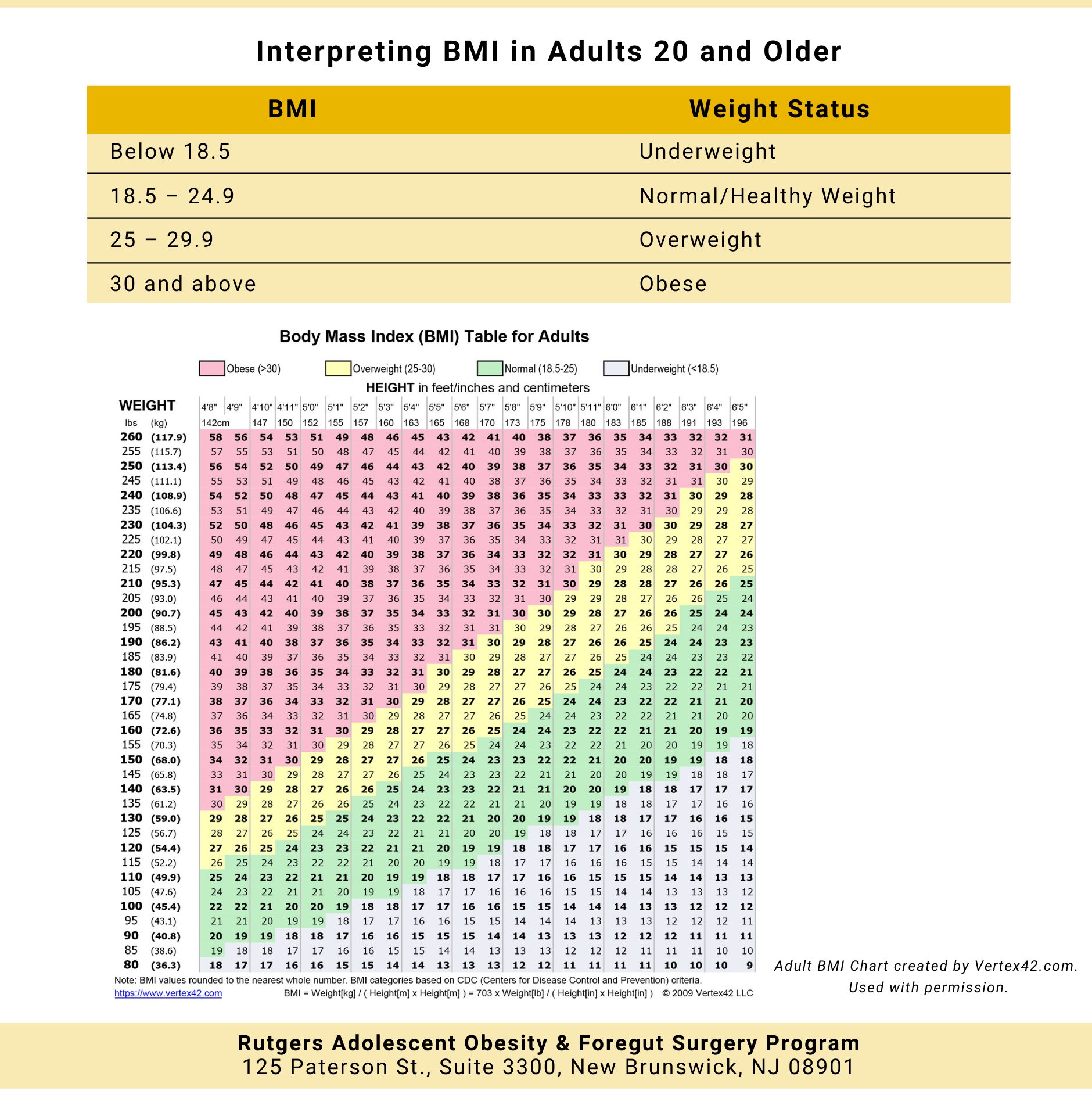 Weight Chart For Teenage Females By Age And Height