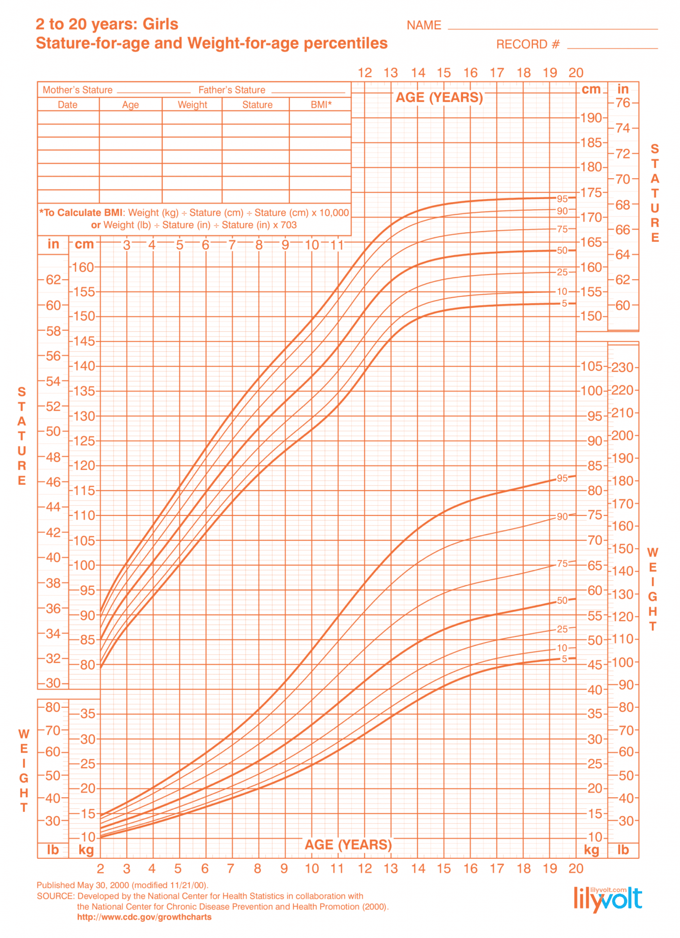 Weight Chart For Teenage Females