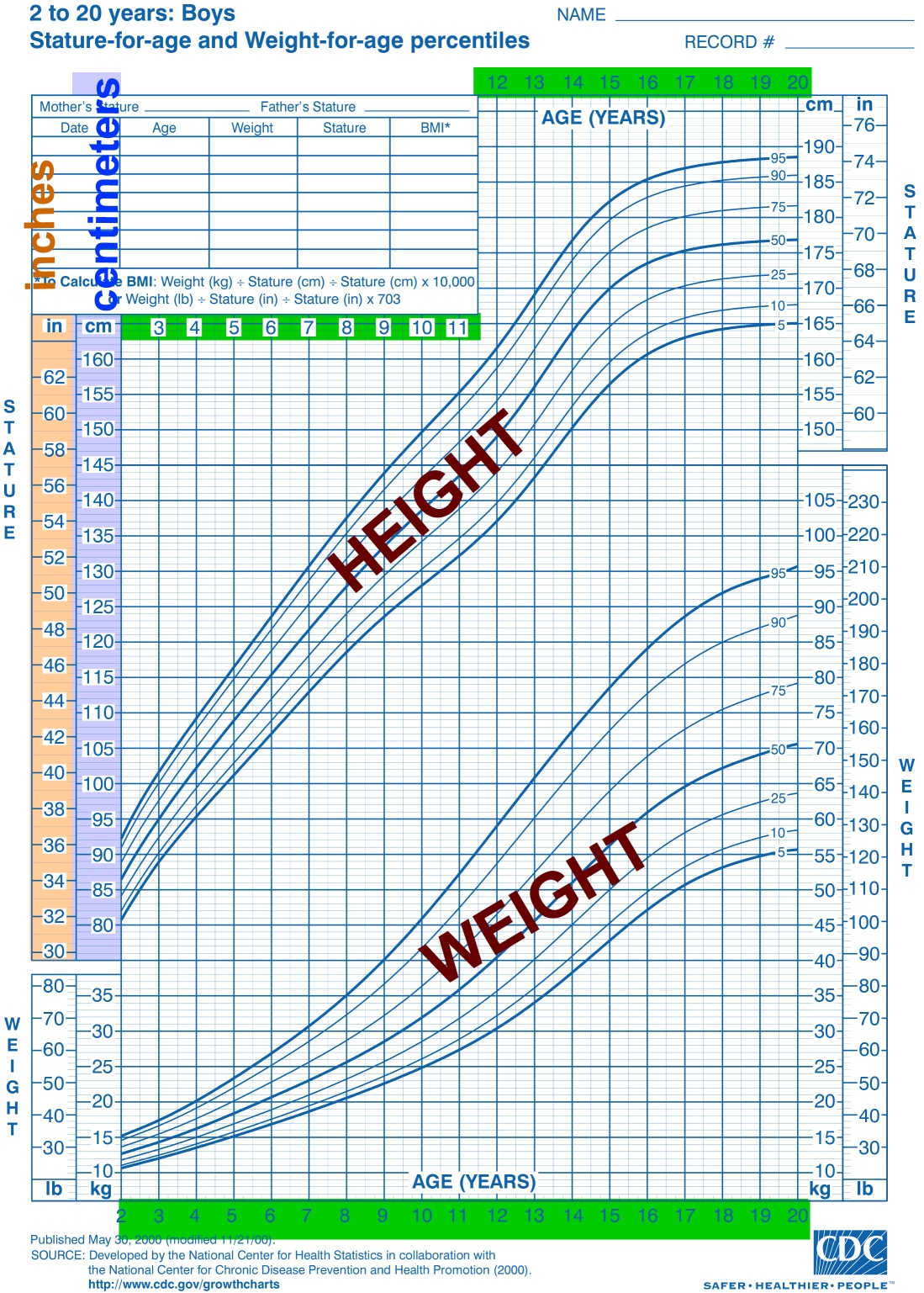 Weight Chart For Teenage Males By Age And Height