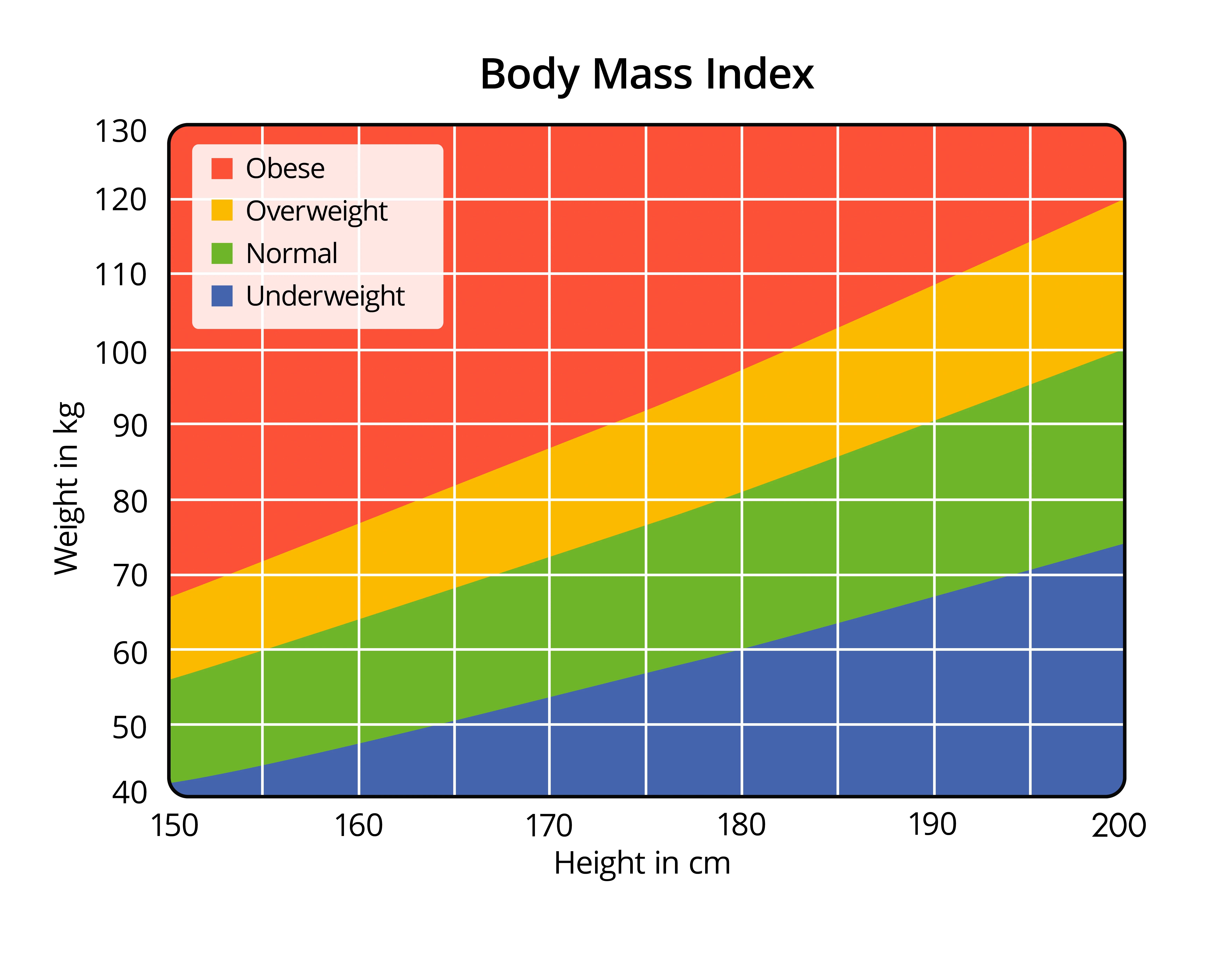 What Is A Goid Bmi