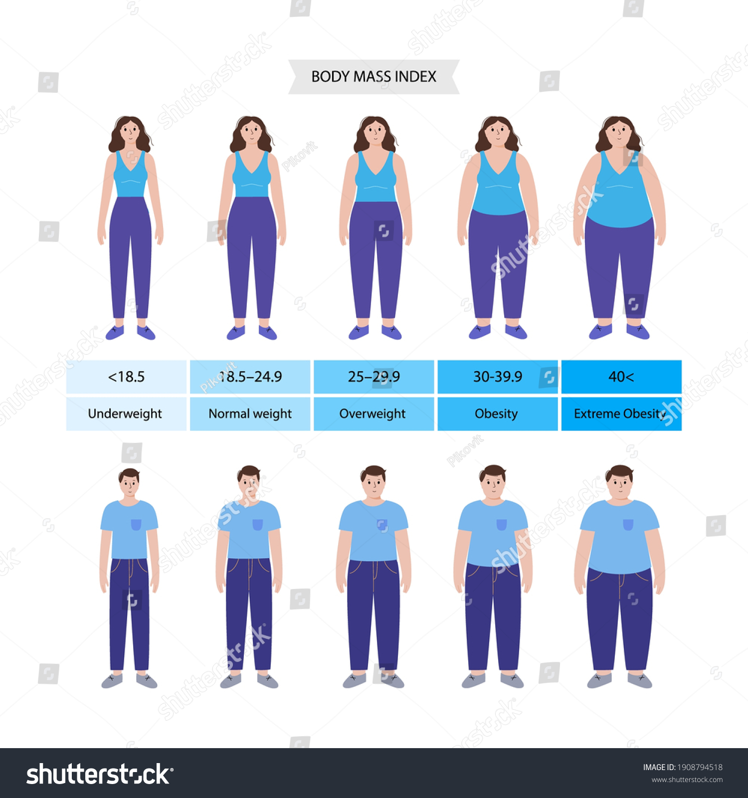 What Is A Healthy Body Mass Index For A Woman