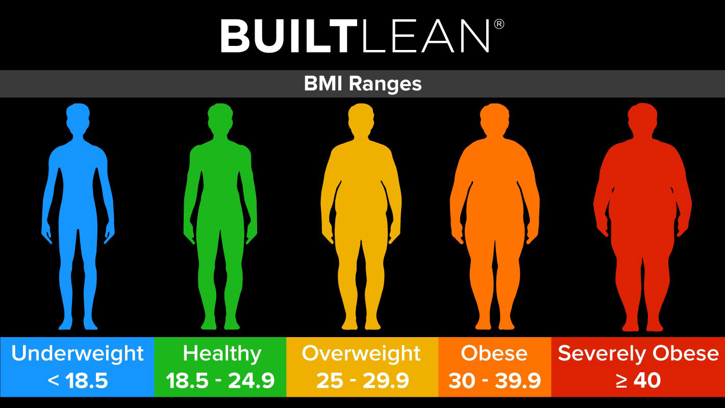 What Is Bmi Range