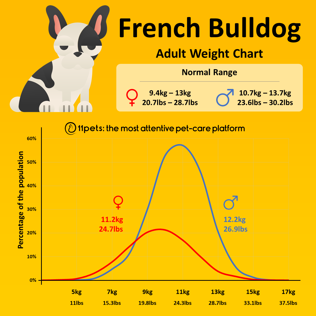 What S The Average Weight For A 14 Female