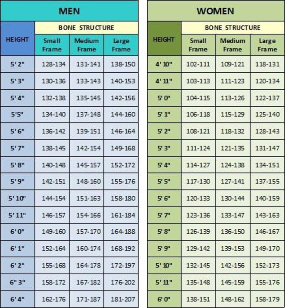 What S The Right Weight For My Height