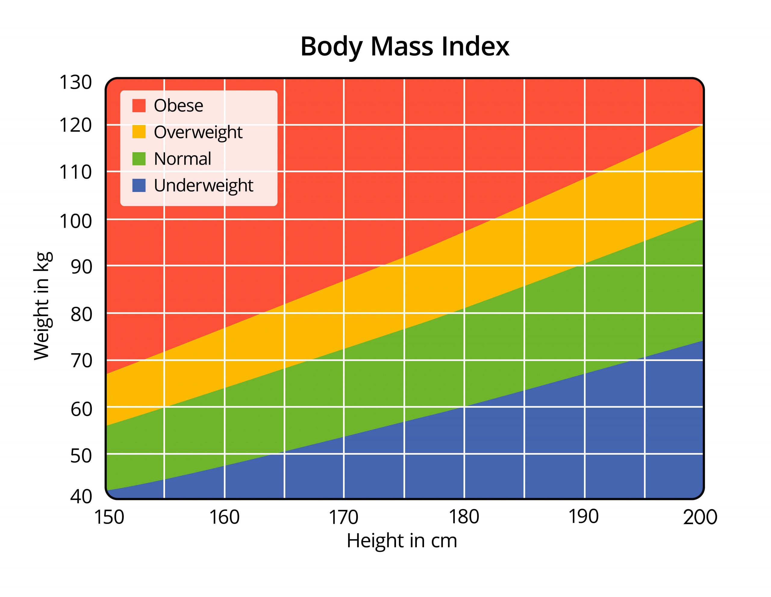 What Should Be My Bmi