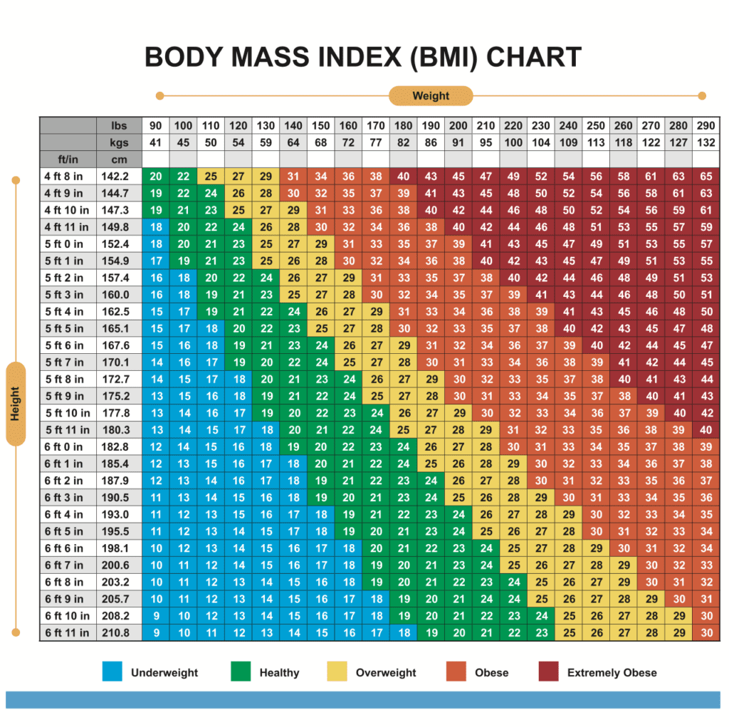 What Should My Goal Weight Be